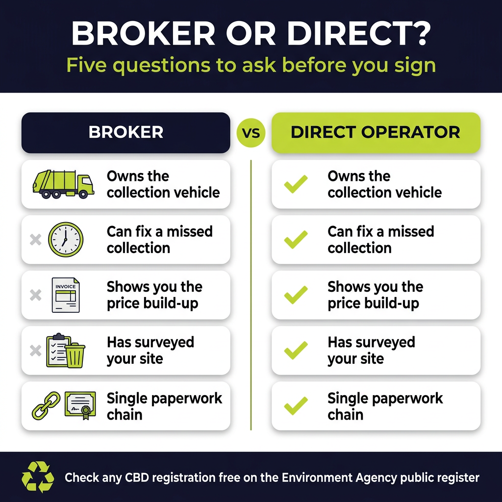 Waste Collection Broker vs Direct Operator Comparison Checklist